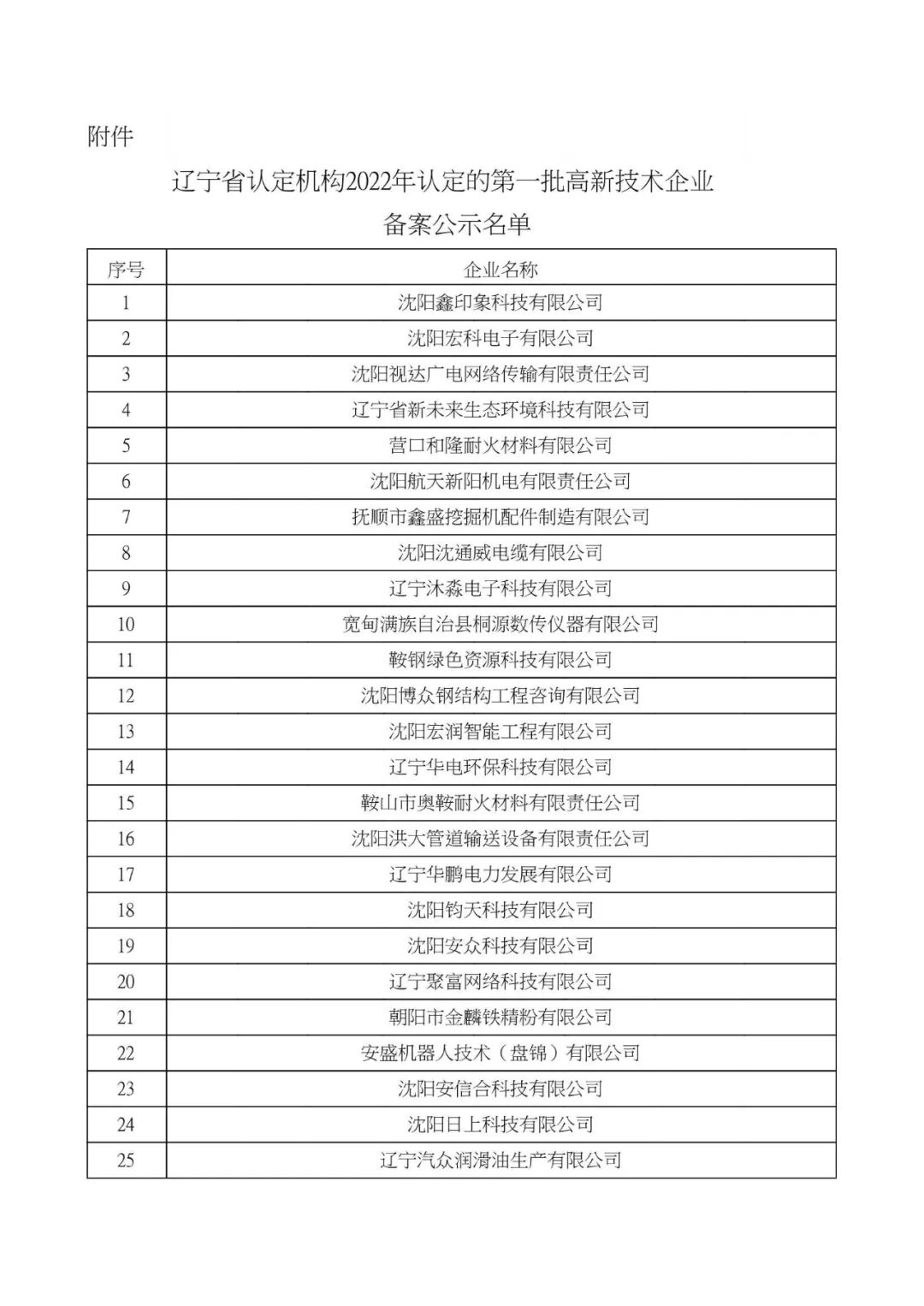 大连高新技术企业认定