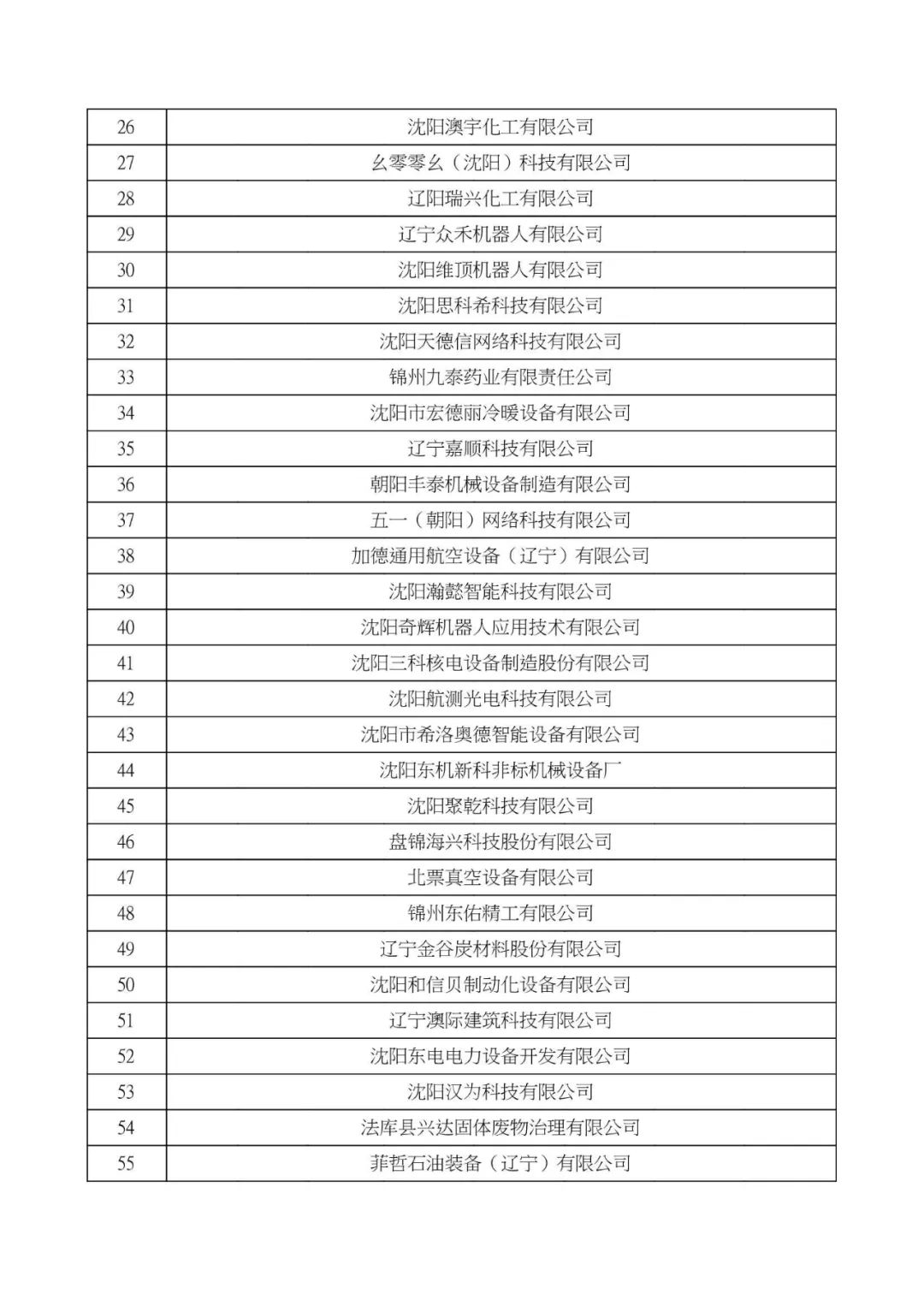 大连高新技术企业认定