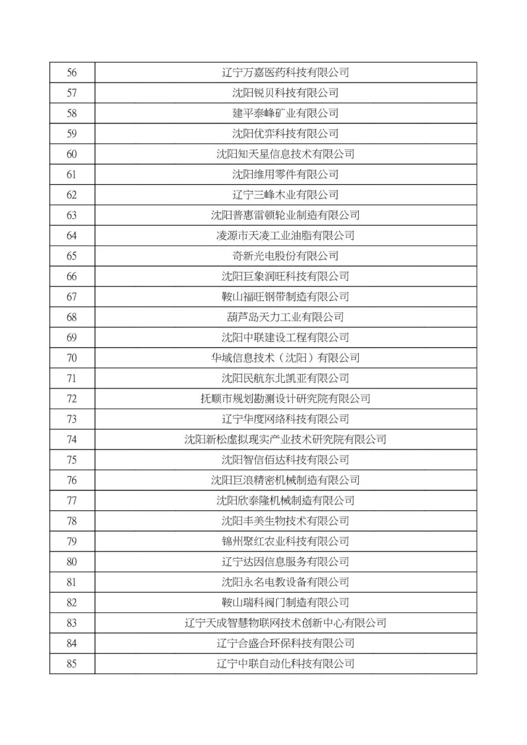 大连高新技术企业认定