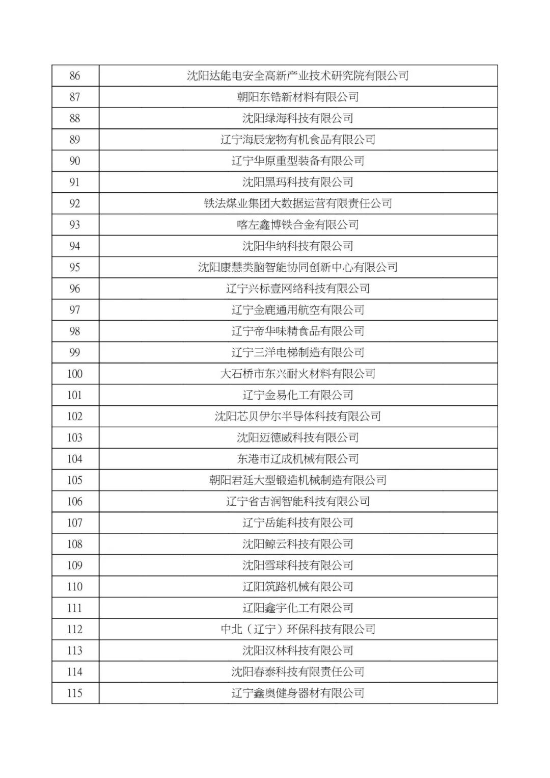 大连高新技术企业认定