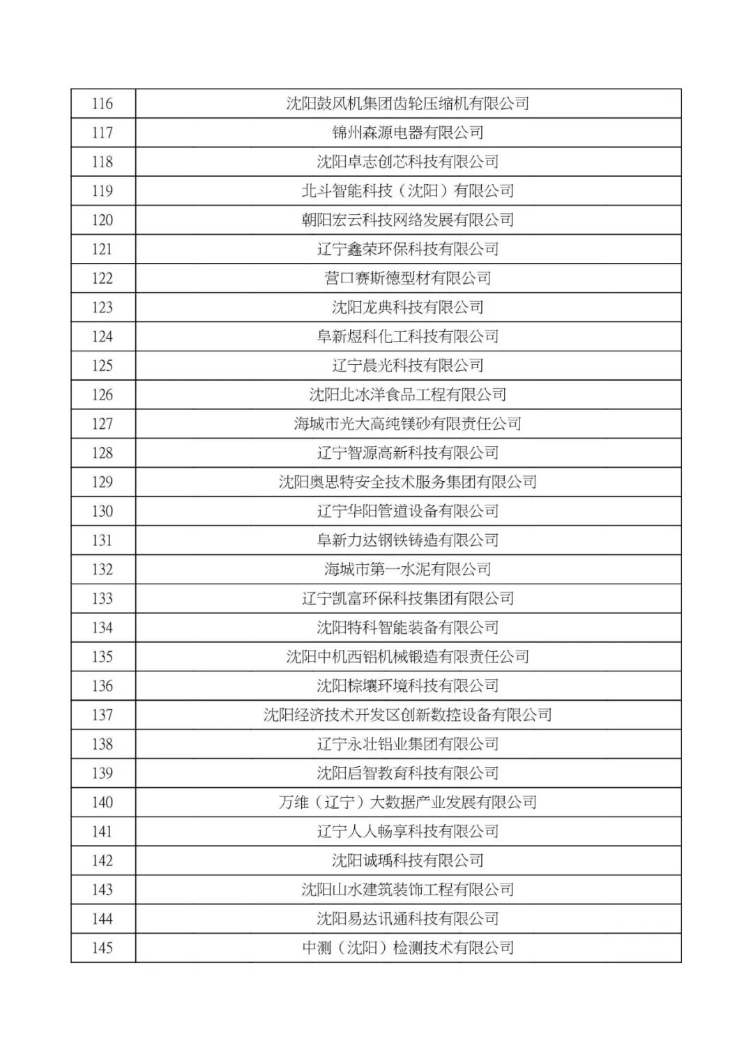 大连高新技术企业认定