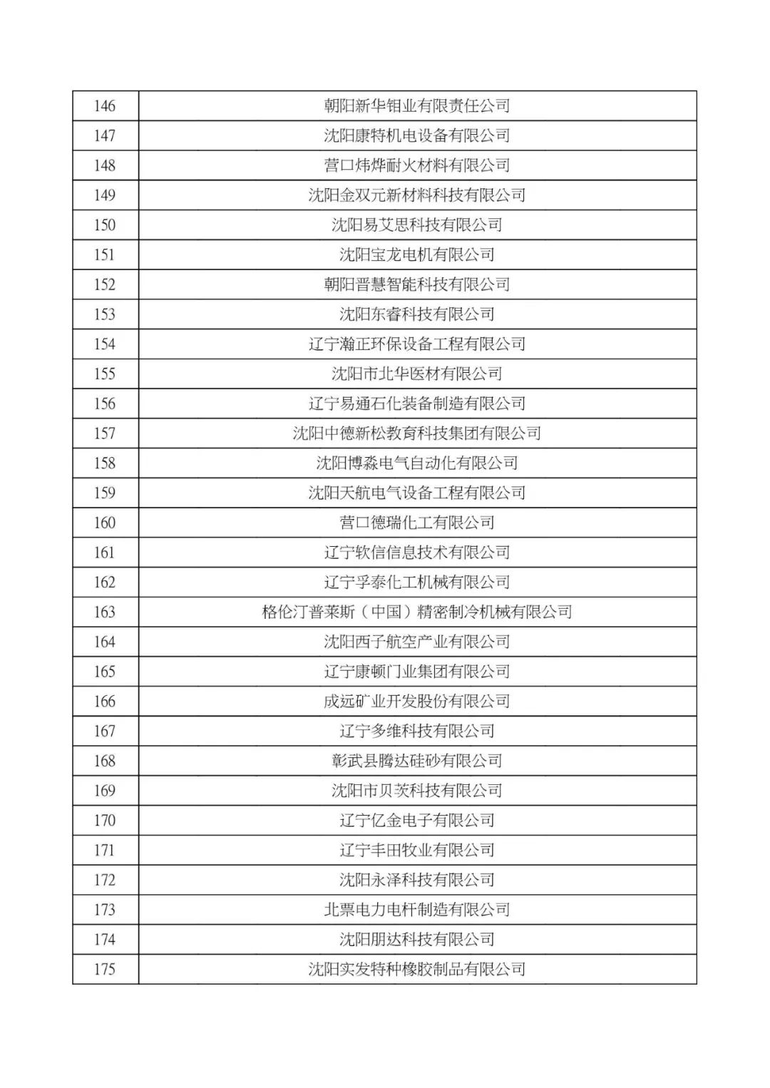 大连高新技术企业认定