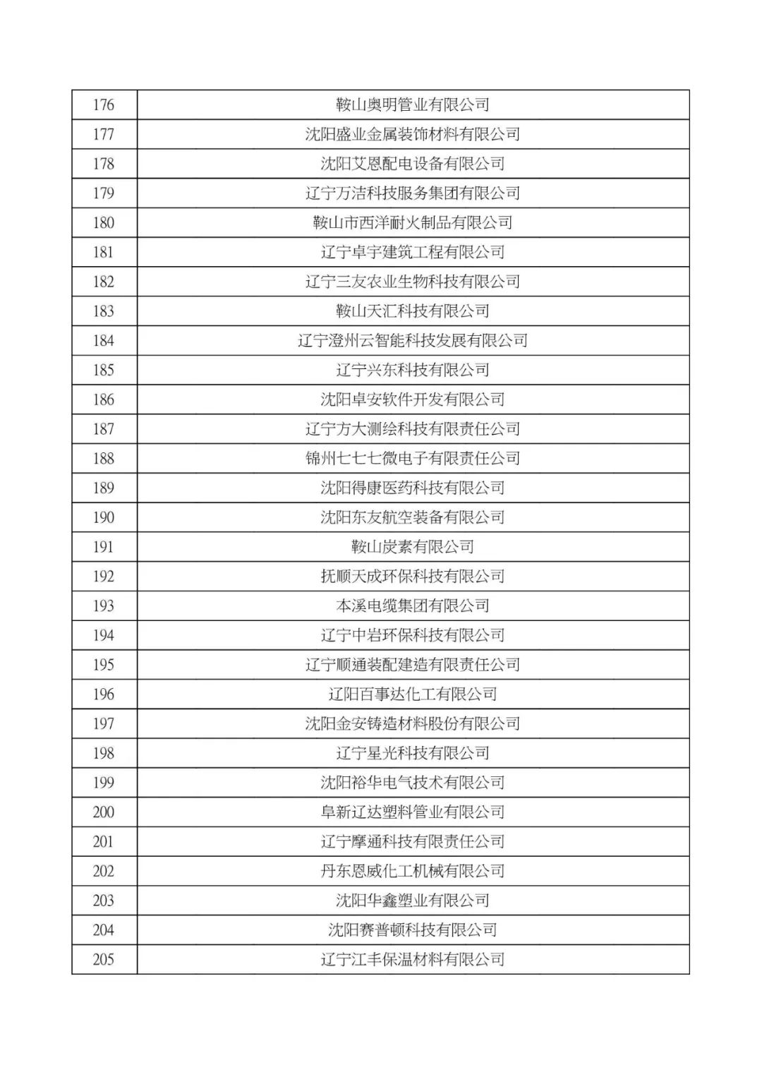 大连高新技术企业认定