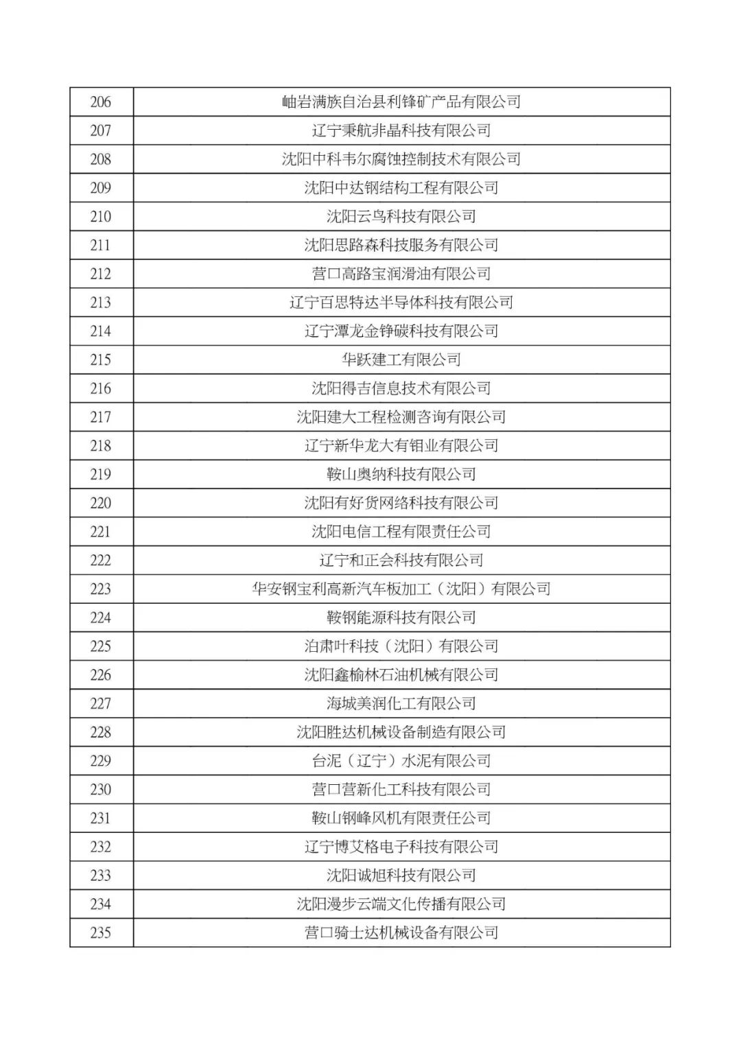 大连高新技术企业认定