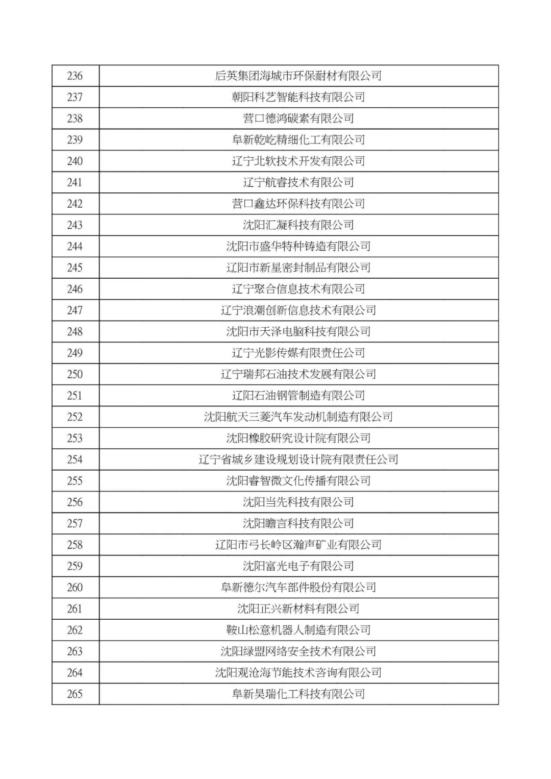 大连高新技术企业认定