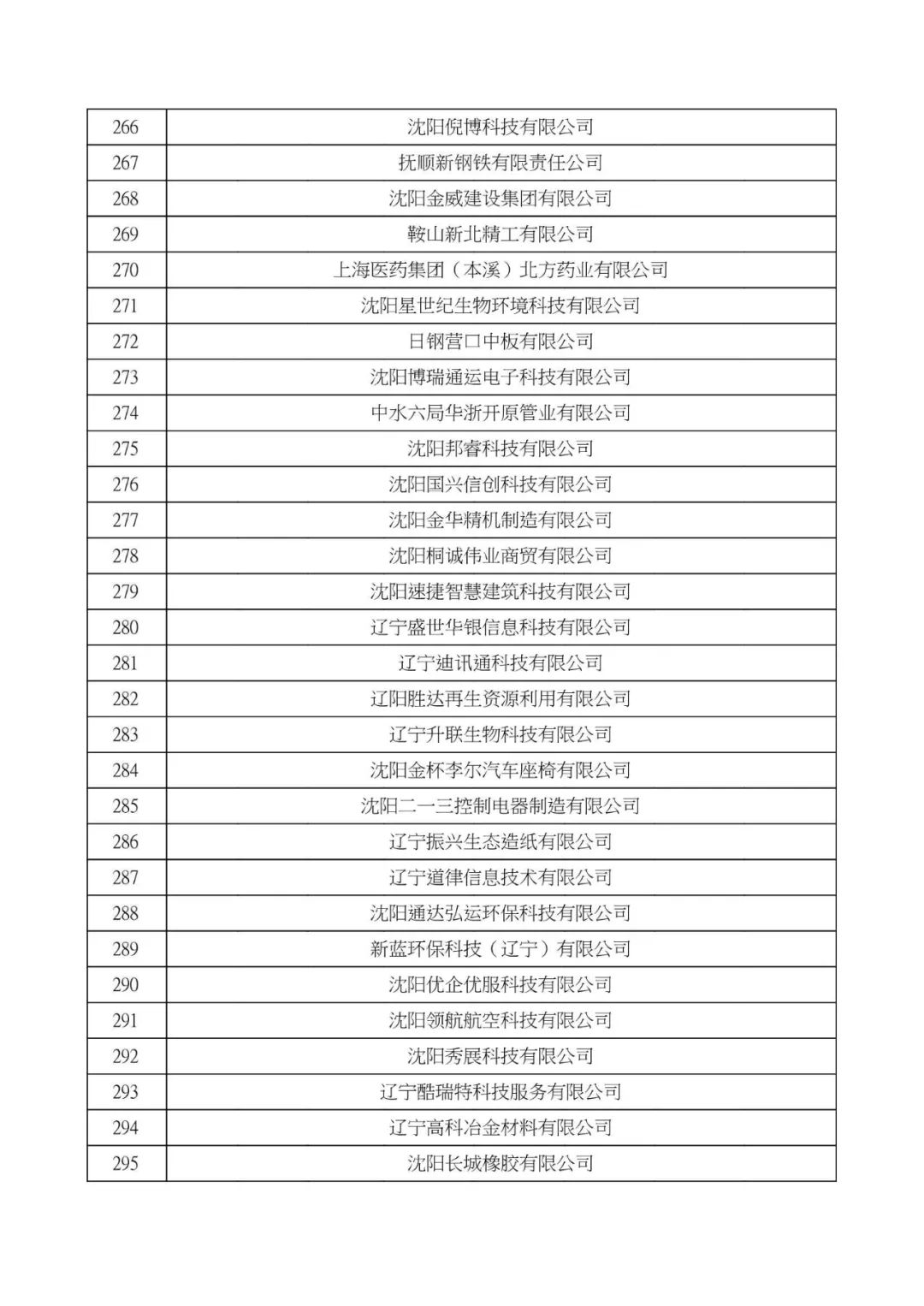 大连高新技术企业认定