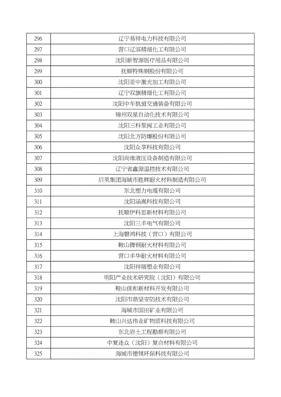 大连高新技术企业认定