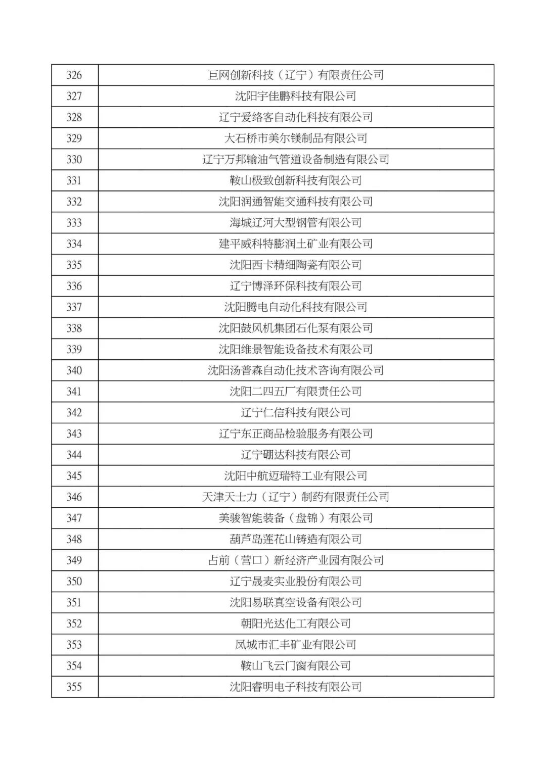 大连高新技术企业认定