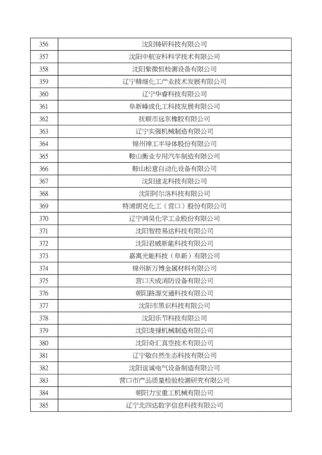 大连高新技术企业认定