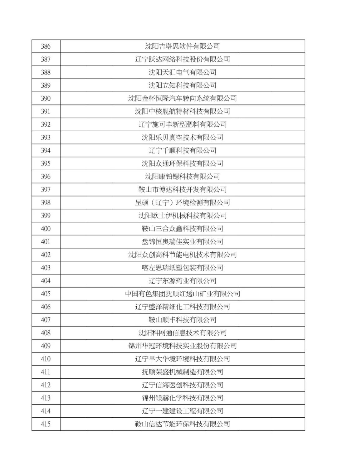 大连高新技术企业认定