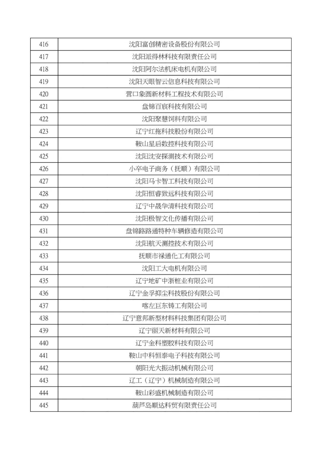 大连高新技术企业认定