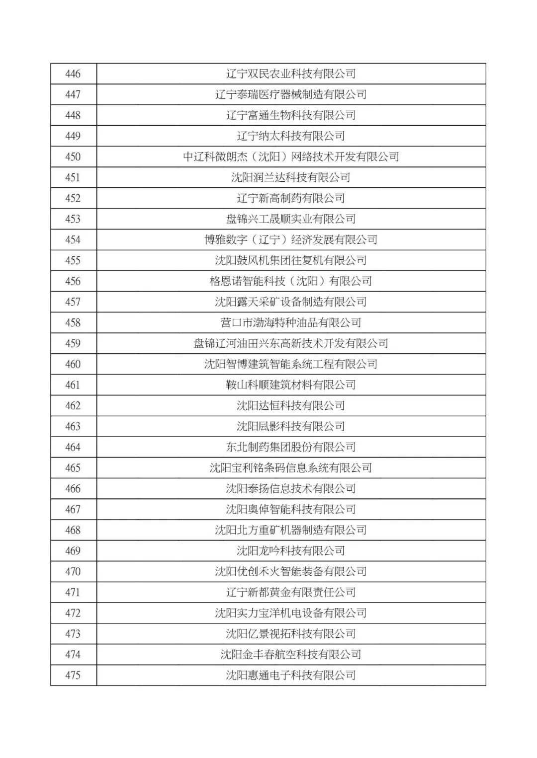 大连高新技术企业认定