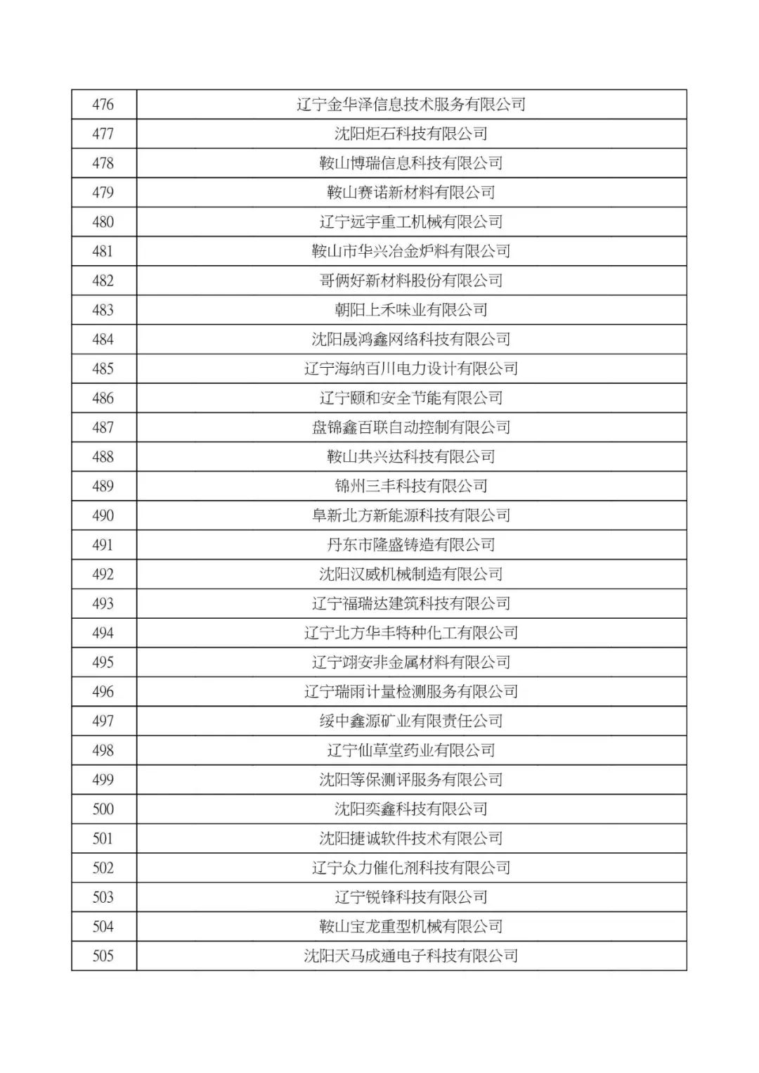 大连高新技术企业认定