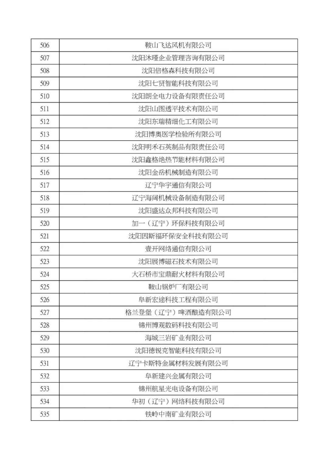 大连高新技术企业认定